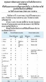   ท่านนพ.โสภณ เมฆธน ปลัดกระทรวงฯสั่งการตั้งหน่วยแพทย์เคลื่อนที่แล้ว!มีรพ.ภาคใต้ตามข่าวเข้าไปดูในเวปนิวส์มหาชน